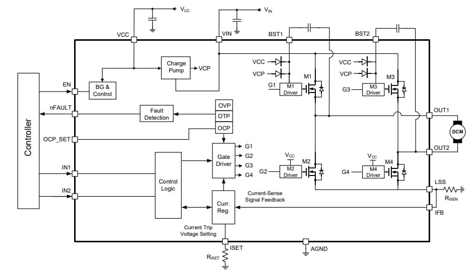 Block Diagram - Monolithic Power Systems (MPS) MP6619L H-Bridge Motor Drivers